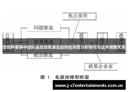 世俱杯赛事中球队进攻效率演变趋势的深度分析研究与战术调整关系